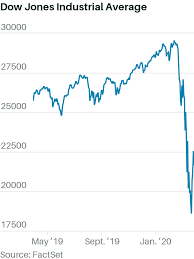 Find the latest information on dow jones industrial average (^dji) including data, charts, related news and more from yahoo finance. Dow Jones Industrial Average Gains 846 Points In Comeback Week Barron S