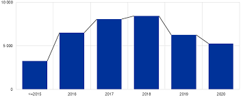 18, sectorul 1, cod de înregistrare fiscală 14045240/01.07.2001, reprezentată legal prin preşedinte, în temeiul art. Raportul Anual Al Bce Privind ActivitÄƒÈ›ile De Supraveghere 2020