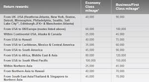 Virgin Atlantic Flying Club Closes Delta Airlines Loophole