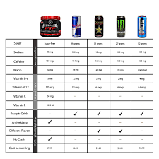 soda calorie chart an energy drink chart comparing five