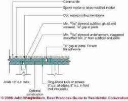 Floor Framing Subfloor Details For Ceramic Or Stone Tile Flooring