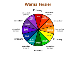 Konsep warna primer, sekunder dan tersier. Apa Itu Warna Tersier Ilmu Seni Rupa Dictio Community