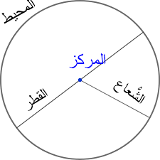 دائرة ويكيبيديا