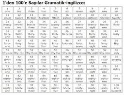 Ingilizce 1den 1000e Sayilar Ingilizce Ingilizce Dilbilgisi Quizler