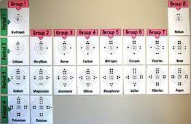 Atomic structure bohr model worksheet. Atomic Structure Bohr Diagrams For The First 20 Elements Distance Learning Bohr Model Atomic Structure Teaching Chemistry