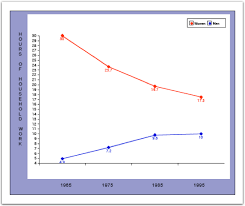 Of Housework And Husbands Housework Social Science Project Social Problem