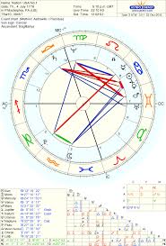 55 Scientific My Astrological Chart Today