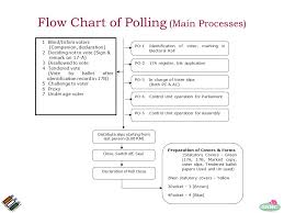 training for presiding officer ppt download