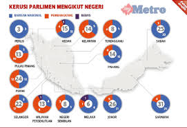 Aplikasi ini amat berguna untuk memaparkan maklumat terkini tentang keputusan pru14 ini. About Pru14 2018 Google Play Version Apptopia