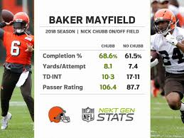 Get the latest nfl player rankings on cbs sports. Next Gen Stats On Twitter Baker Mayfield And Nick Chubb Began 2018 As Backups But Ended The Season Among The Most Dangerous Qb Rb Duos In The Nfl Bakermayfield Was More Effective With