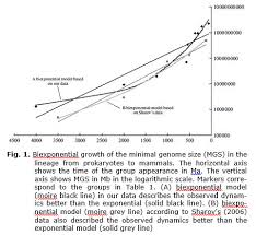 Exchange 100000000 krw = 370034.19 myr. Relationship Between Genome Size And Organismal Complexity In The Lineage Leading From Prokaryotes To Mammals