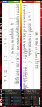 50 Punctual Toms Hardware Gpu Hierarchy Chart