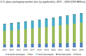 Glass Packaging Market Growth Statistics Industry Share Pdf 2024 Glass Packaging Marketing Solution Marketing
