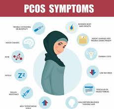 Pcos is characterized by hyperandrogenism, irregular ovulatory cycles. Cannabis For Pcos Polycystic Ovary Syndrome