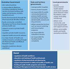 Didn't make it to the healthcare experience design conference? Australia S Health 2016 Chapter 2 Australia S Health System Australian Institute Of Health And Welfare