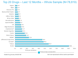 The Global Drug Survey 2014 Findings Global Drug Survey