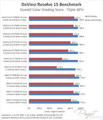Ships from and sold by amd authorized reseller. Davinci Resolve 15 Amd Threadripper 2990wx 2950x Performance
