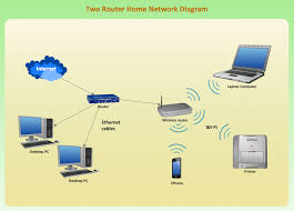 This solution includes cable, patch panels, patch cables cat5 network cable wiring diagram standard. Wireless Network Mode Conceptdraw Diagram Is An Advanced Tool For Professional Network Diagrams Creation