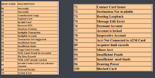 Sbi Atm Response Code List Atm Error Codes Solutions