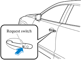 For any of a variety of reasons, occasionally car keys won't turn in the door. Mazda Cx 5 Owner S Manual