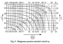 Instrucțiunea Privind Delimitarea Zonelor De Protecție Sanitară și A Perimetrului De Protecție Hidrogeologică Din 20 04 2011 Lege5 Ro