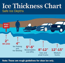 Ice Thickness Safety Chart Safe Ice Depths Emergency