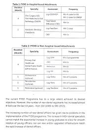 Questions regarding salary schedules should be directed to jobs@cuesta.edu. An Uncensored Overview About Dentistry In Malaysia Updated July 2017 Dental Clinics Dentists Klinik Gigi ç‰™åŒ» In Malaysia