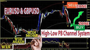 A group of functions intended for calculation of standard and custom indicators. High Low Pb Channel Swing Trading System Forex Online Trading University