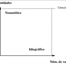 I | lección 10 la tienda de doña lucha respuestas de las paginas 26 y 27. Pdf La Investigacion Cualitativa Tecnicas De Investigacion Y Analisis Con Atlas Ti
