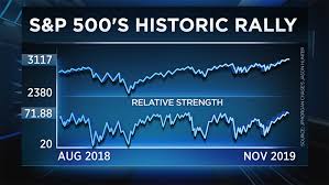 Stocks Are Overbought But Jp Morgans Jason Hunter Wouldnt