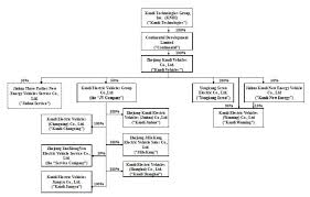 kandi technologies group inc form 10 k filed by