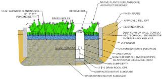 Rain Garden Http Www Greengirlpdx Com Jobs Osu Calcgraphics Stormwater 20planter High 20res Gif Rain Garden Stormwater Infiltration