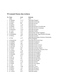 Apakah anda ingin menghafal bacaan asmaulhusna 99 nama allah? Kaligrafi Asmaul Husna Lengkap Dan Artinya Cikimm Com