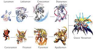 Pin By Bijan Hakimian On Favorite Anime Digimon Digimon Adventure 02 Digimon Adventure