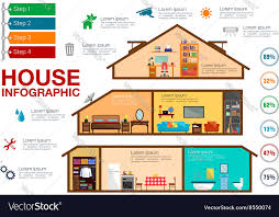 House Infographics With Rooms Furnitures Charts