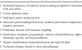 Beyond Pancreatic Insufficiency And Liver Disease In Cystic