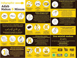 Sarana Kerohanian Islam Indosat On Twitter Hikmah Pagi Infografic Adab Makan Minum Islam Twitter Work On Yourself