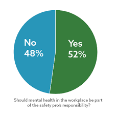 Should Mental Health In The Workplace Be Part Of The Safety