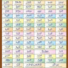 Dalam alkitab anda, bagaimana bunyi mazmur 83:18 (ayat 19, terjemahan baru)? 99 Nama Allah Beserta Makna
