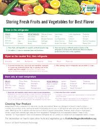 Healthy West Jordan Fruit And Veggie Challenge Healthy