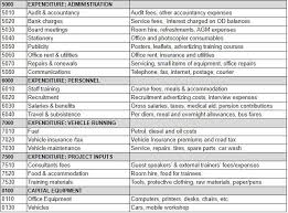 What Is The Importance Of Charts And Graphs Importance Of