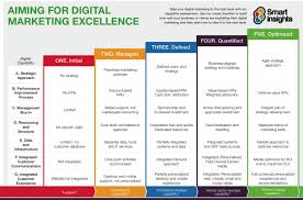 Use the strategy plan templates. Aiming For Digital Marketing Excellence Strategy Onlinemarketing Webmarketing
