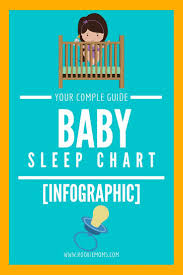 baby sleep chart a guide to everything about your babys