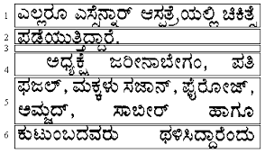 Kannada is one of the six languages designated in india as classical languages, earning this classification along with telugu in 2008. Various Strips In Printed Kannada Script Download Scientific Diagram
