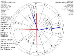 2016 World Predictions Via Political Astrology Cosmic