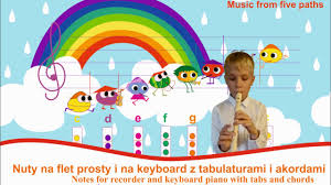 Piosenki dla mamy to ponadczasowe utwory wyrażające uczucia miłości i wdzięczności dla naszych mam. Studio Artystyczne Syjud For Kids Nauka Spiewu Gry Na Fortepianie Akordeonie Gitarze Keyboardzie Taniec Rytmika