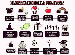 Ama Cio Che Fai E Fai Cio Che Ami Condividi Twitta Pin E Mail In Questo Preciso Momento Qualcuno Si Sente Gratificato Per Quello Che La Vita Gli Offre E Qual Felicita Abitudini Salutari Rituale
