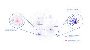 Learn more and join people in 22 countries around the. Https People Csail Mit Edu Spillai Data Papers Bitcoin Transaction Graph Analysis Pdf