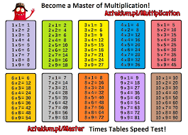 9x9 Multiplication Table Printable Learning Multiplication