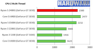 Ryzen 5 2400g Cpu Review Hardware Secrets